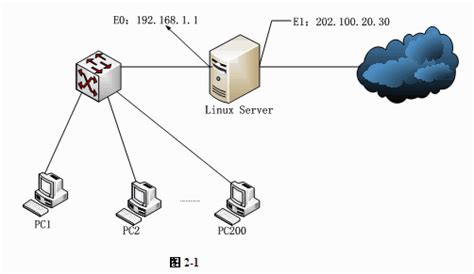 局域网服务器 架构 局域网服务器配置_mob6454cc67e023的技术博客_51CTO博客