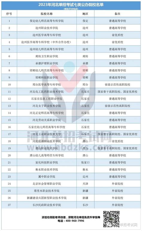 河北工程大学一流本科专业建设点名单（国家级+省级）_大学生必备网