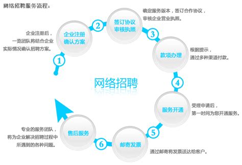 上海市水利管理事务中心招聘7人 11月10日前报名_市政厅_新民网