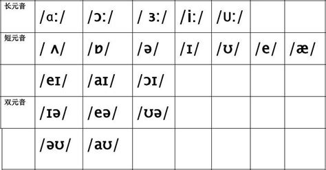 英语国际音标表48个发音教学-国际音标写法-音标记忆顺口溜(48个)-手机版移动版