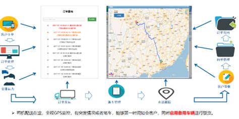 清远代发货物运输费用 服务为先「广州启联物流供应」 - 8684网企业资讯