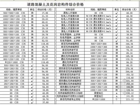 [广州]2013年第4季度建设工程材料价格信息（含人工费）-清单定额造价信息-筑龙工程造价论坛