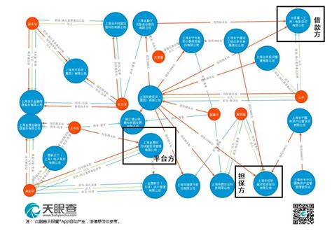 2018年中国P2P网贷行业爆雷潮及问题平台分析（图）_观研报告网