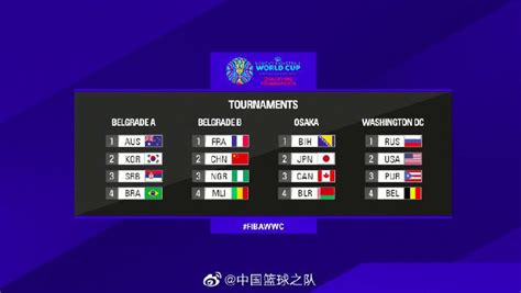 开屏新闻-女篮世预赛抽签结果出炉：中国与法国、尼日利亚、马里同组