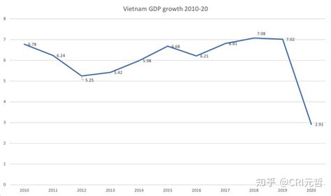 「走近越南系列」越南的基本情况和宏观经济（上篇）_财富号_东方财富网