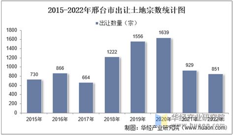 2010-2020年邢台市人口数量、人口年龄构成及城乡人口结构统计分析_华经情报网_华经产业研究院