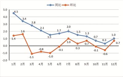 2019年宁波统计公报：GDP总量11985亿 常住人口增加34万（附图表）-中商产业研究院数据库