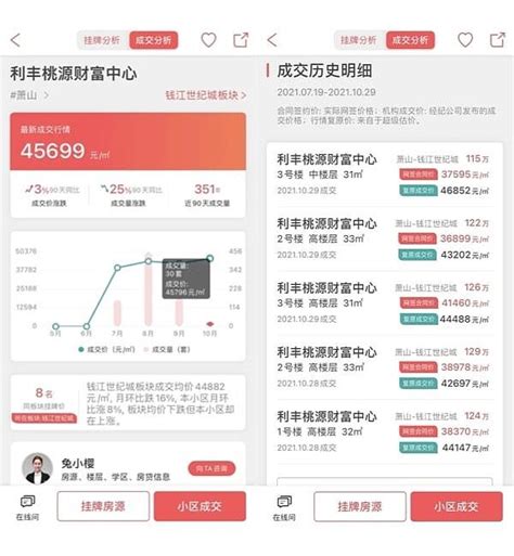 降价百万只求一卖、价格跌回2017年…这段时间，杭州二手房业主们有点着急了！-36氪