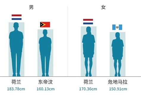 你身高多少？全国各省平均身高出炉！海南人这么矮？|海南|身高|相亲_新浪新闻