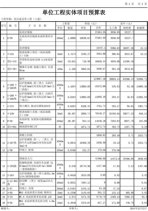 工程预算建安_2023年工程预算建安资料下载_筑龙学社