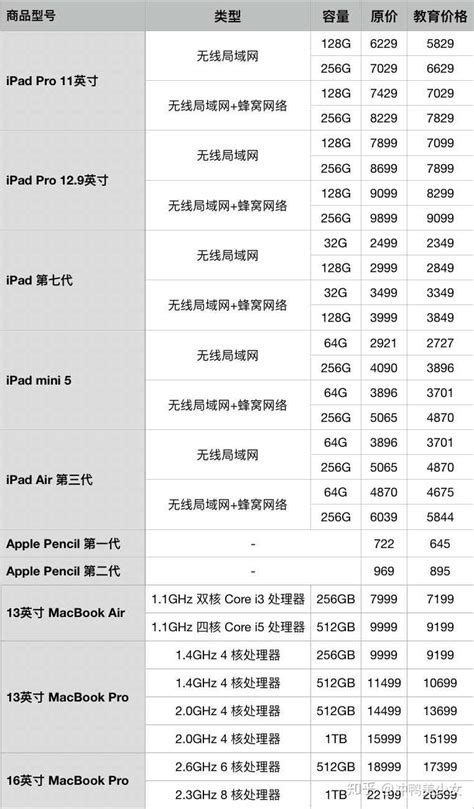 苹果首次参加双十一大战，在京东现iphone史上最大优惠__财经头条