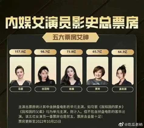 中国十大娱乐经纪公司排行，华谊兄弟上榜，第三是香港公司(2)_排行榜123网