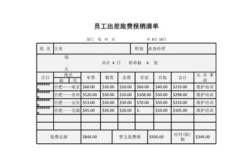 员工出差旅费报销清单模板_超级模板