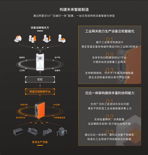 阿里云AI走下PPT ：我存在于这六大产业场景 | 雷峰网