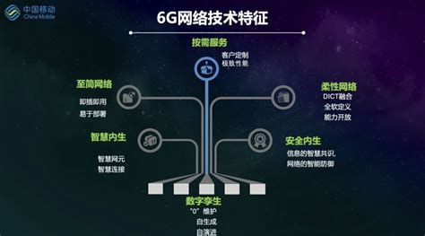 中国移动刘光毅：6G网络三层四面 至简、柔性、安全内生 - 中国移动 — C114通信网