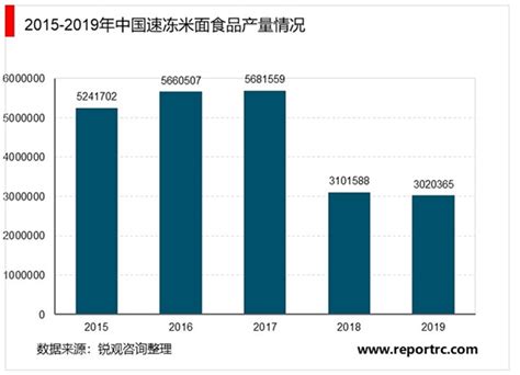 2020年中国冷冻食品行业消费市场分布与偏好分析 速冻水饺市占较高_观研报告网