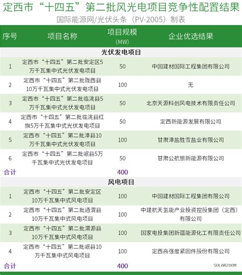 关于公布2021年度甘肃省考试录用公务员定西市考区笔试、面试后总成绩和体能测评结果的公告_附件