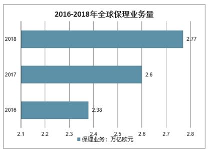 保理市场分析报告_2017-2023年中国保理行业市场监测与投资前景分析报告_中国产业研究报告网