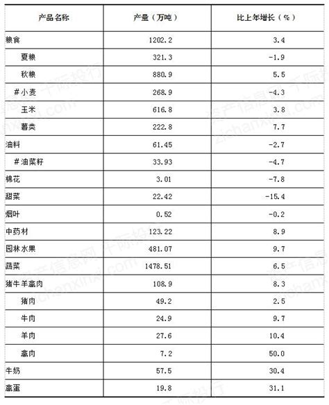 第六节 物价指数-贺兰县志-科普