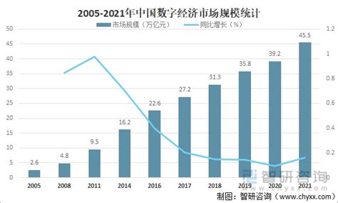 2021年中国边缘计算服务器市场将破200亿元凤凰网湖北_凤凰网