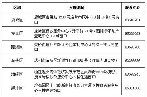2023温州市区个人首次购房补贴政策延期6月30日- 温州本地宝