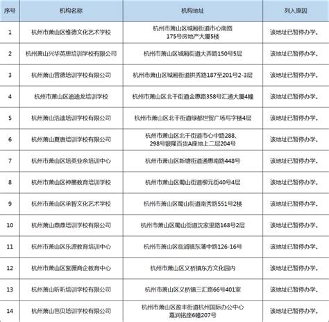 最新！杭州市教育局公布全市校外培训机构白名单_杭州网教育频道