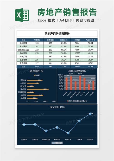商务青地产销售月报表格Excel模板下载_熊猫办公