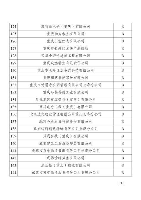 关于2021年度重庆市长寿区劳动保障守法诚信等级评价结果的公示_重庆市长寿区人民政府
