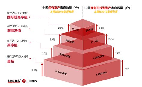 中国的亿万富翁有多少 他们都怎么投资理财？-股城理财