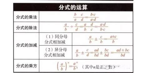 对数的运算 公开课 -2013-10-30_word文档在线阅读与下载_免费文档