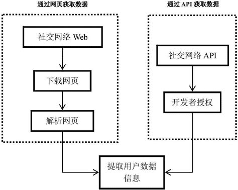 [北京app开发]-社区社交App_项目案例_天启科讯