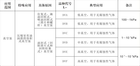 真空泵油选择相关的两个标准