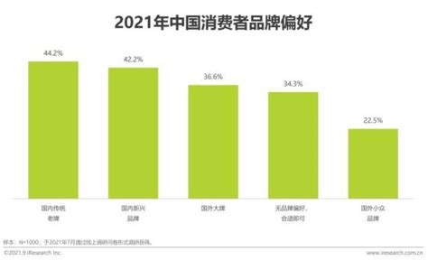 2022年中国美妆个护行业及其细分领域市场规模预测分析（图）-中商情报网