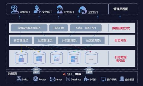 4DBIM云平台Wonder4D 智慧运维管理系统项目案例 | 成都院新办公楼运维管理系统-北京云建信科技有限公司