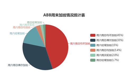 ABB工资福利待遇怎么样？从9方面为你解读 - 职朋职业圈