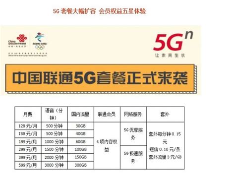 中国联通开启5G套餐预约 老用户最高可享7折优惠！__财经头条