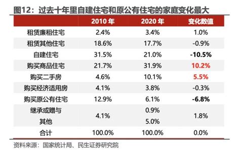 民生宏观：中国户均几套房？-股票-金融界