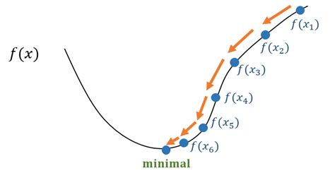 线性最小二乘问题-解线性方程组_MATLAB最优化方法-CSDN在线视频培训