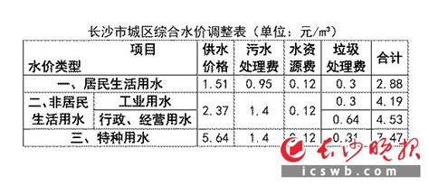 广州自来水价格调整将依法公开进行 - 广州市人民政府门户网站