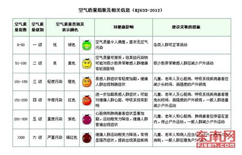 2020年12月和1-12月重庆市及各区县空气质量状况_重庆市生态环境局