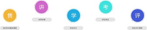 在线教育平台开发-南京app开发-小程序开发-【海米云】