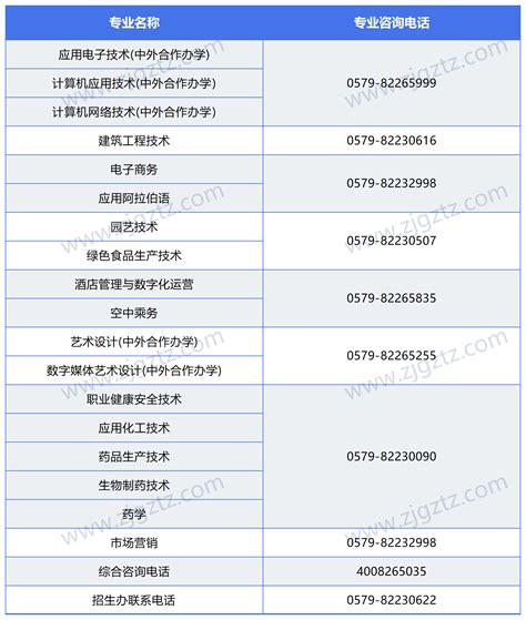 浙江商业职业技术学院2024年高职提前招生综合素质测试入围资格查询及注意事项_入围信息_浙江高职提招网