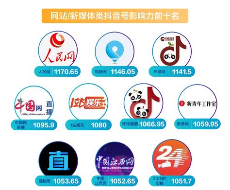 中国的四大门户网站有哪几个_360新知