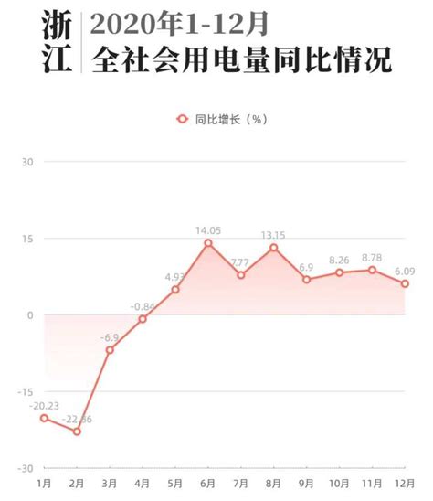 10月15日起，浙江部分电价政策有调整