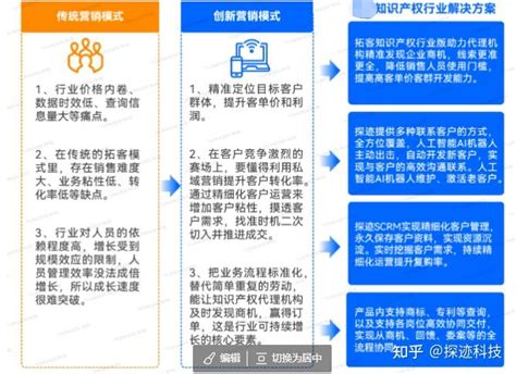 洋河营销数字化入选清华大学案例，营销数字化已获得社会广泛认同 - 知乎