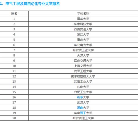 2019武汉科技大学最新排名分数线，如何选专业最好就业专业有哪些