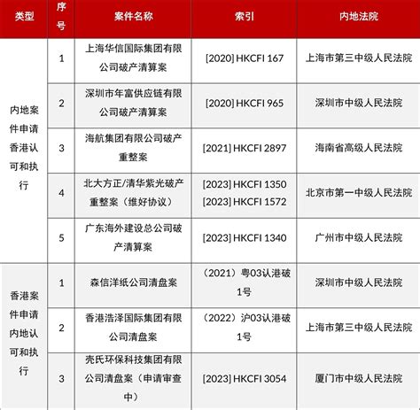 香港法院颁布的恒大清盘令对内地恒大系债务风险化解工作的影响