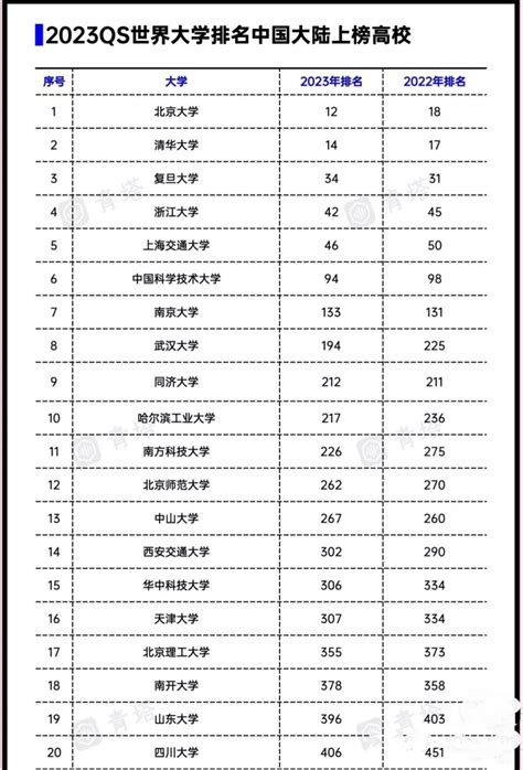 江苏民办大学排名2022最新排名榜单（含分数线）-高考100