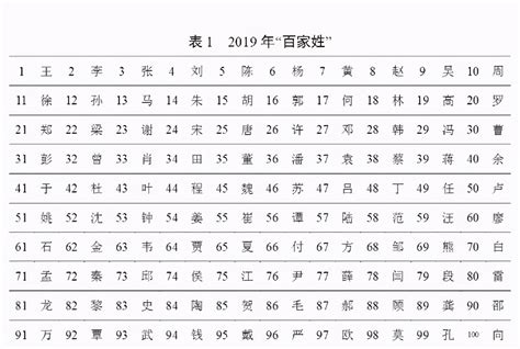 广东省20大姓氏以及数量排名|广东|广东省|福建_新浪新闻