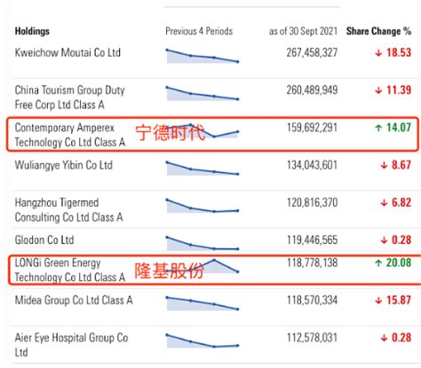 全球最大中国股票基金1月减持茅台，又被减持，茅台这是怎么了？